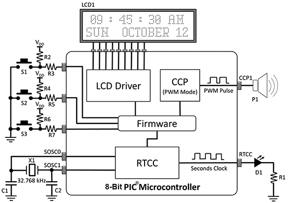 Figure 3. Digital alarm clock implementing the RTCC module.